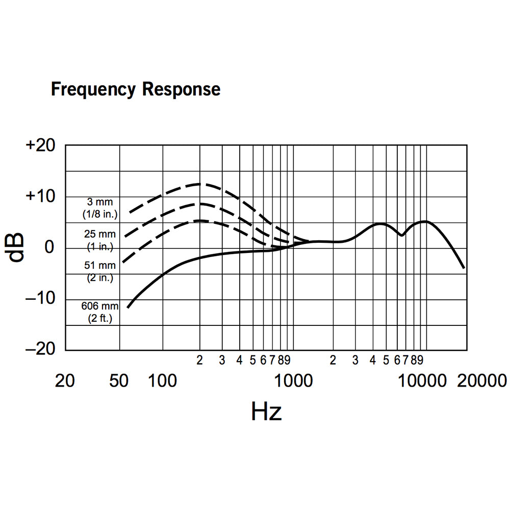 Shure Beta 58A