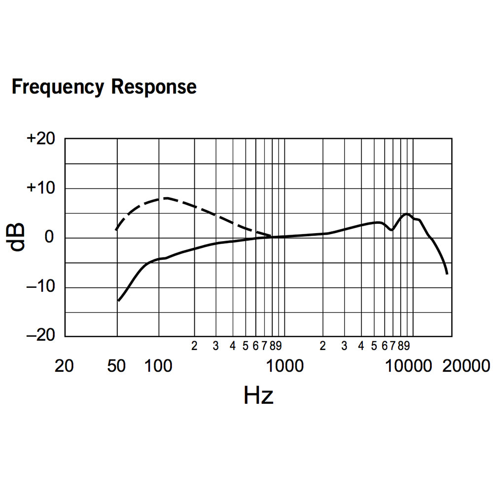 Shure Beta 87A