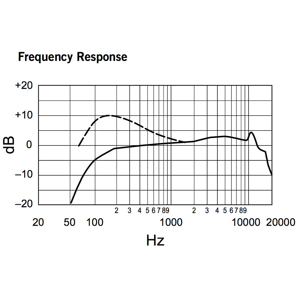 Shure Beta 87C