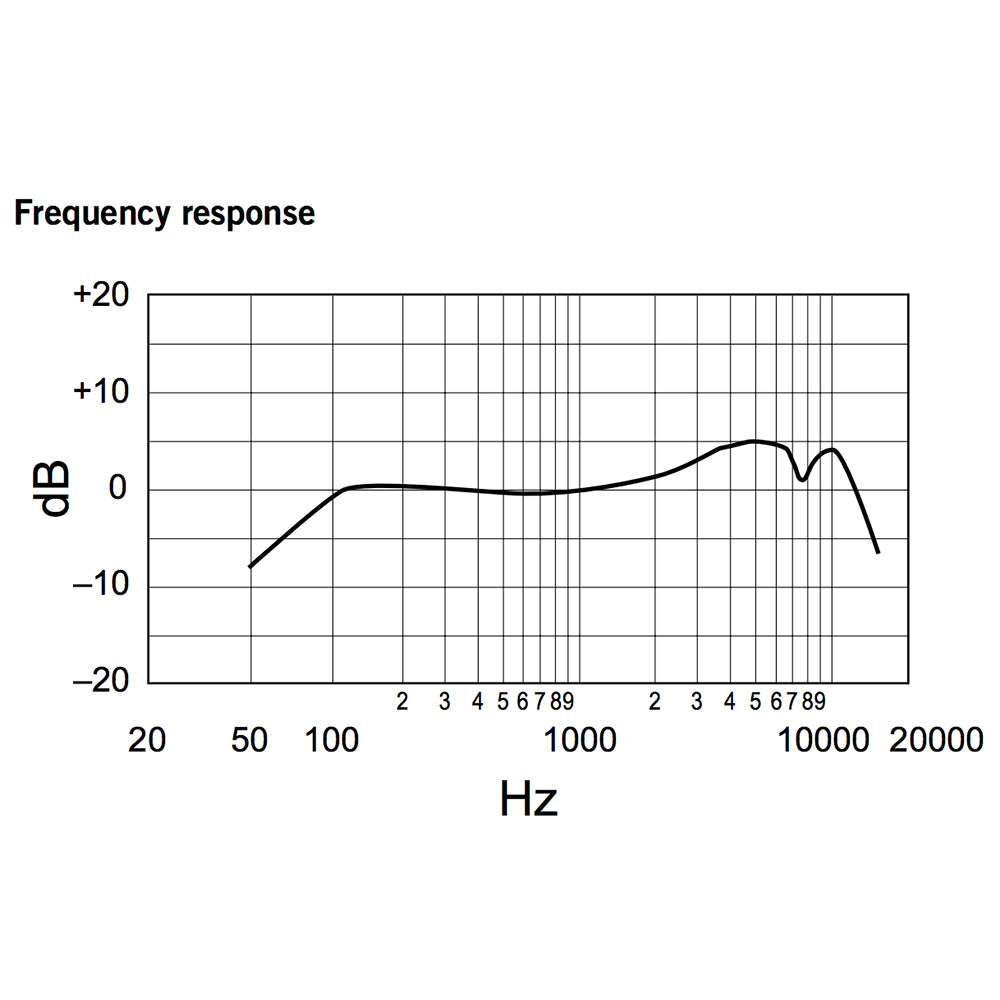 Shure SM58-LC