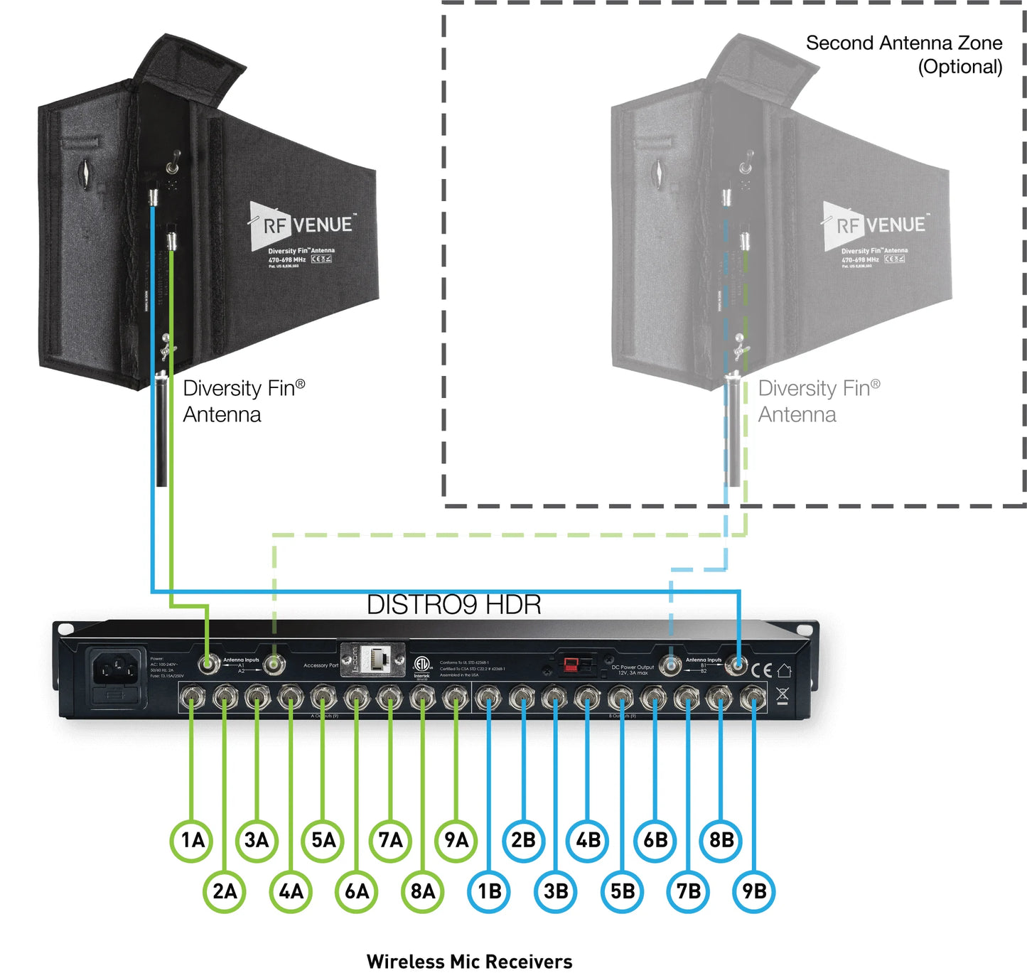 RF Venue DFIND9